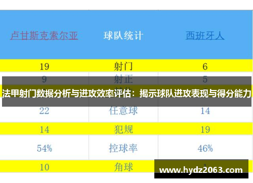 法甲射门数据分析与进攻效率评估：揭示球队进攻表现与得分能力