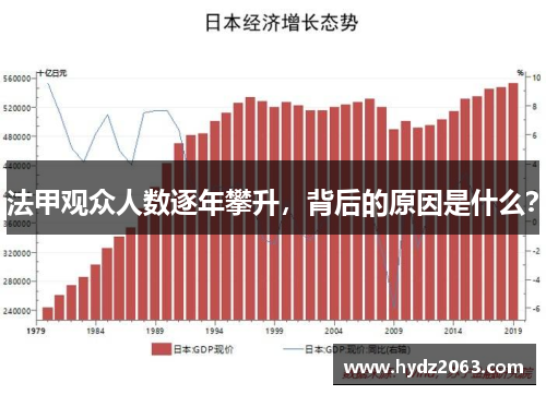 法甲观众人数逐年攀升，背后的原因是什么？