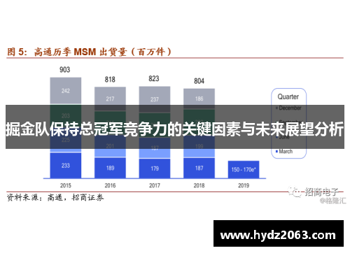 掘金队保持总冠军竞争力的关键因素与未来展望分析